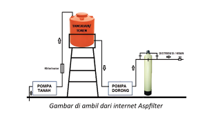Tahapan tata cara Distribusi Air Bersih: Pengalaman Kesulitan Air 